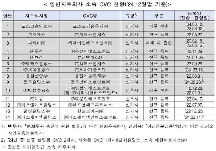 자료 출처 : 공정거래위원회