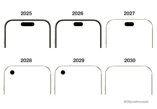 풀스크린 아이폰, 2030년에 등장?…5년간 디스플레이 로드맵, 이미지 공개