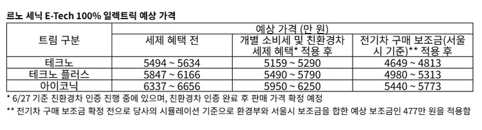 르노코리아 제공