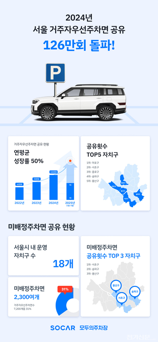 쏘카 서울 거주자우선주차 공유사업 이미지