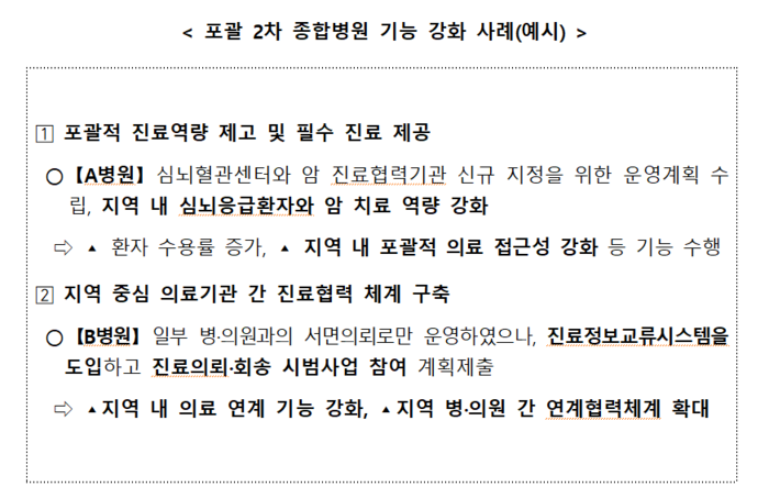 포괄 2차 종합병원 기능 강화 사례(자료=보건복지부)