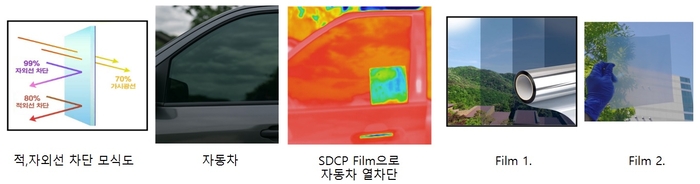 고전도성 고분자 잉크를 코팅한 필름과 이를 이용한 적외선 차폐, 열 차단, 투명성 향상 기능들.