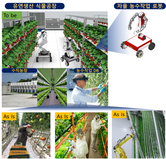 미래농업환경 자율 농수작업 AI로봇 개념도