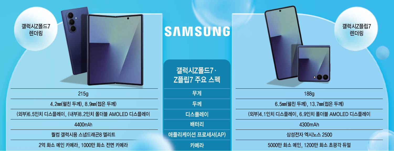 갤럭시 Z 폴드7 렌더링