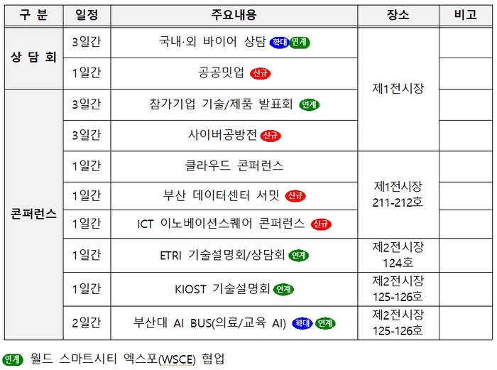 2025 K-ICT 위크인부산 주요 프로그램 내용과 장소(부산시 제공)
