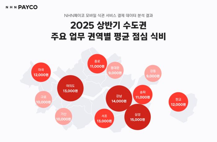 NHN페이코