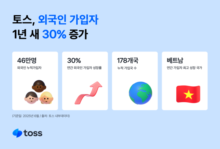 토스