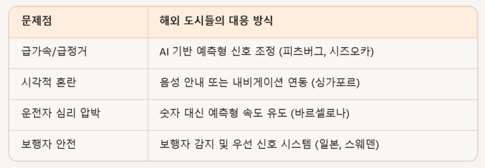IT핫픽 - '신호등 남은 시간 표시' 득일까 실일까