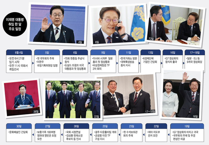 이재명 대통령 취임 한 달 주요 일정