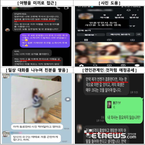 '로맨스 스캠' 가상자산 투자사기 유인 수법 및 특징 (사진=금융감독원)