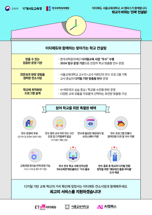 [에듀플러스]2024 찾아가는 학교 컨설팅① 이티에듀, 자발적 교원 참여 통한 디지털 교육 혁신 지원…종료 후 학교 변화 사례 많아