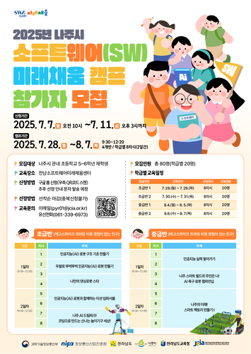 '나주시 소프트웨어(SW)미래채움 캠프' 참가자 모집 포스터.