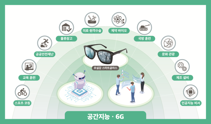 초실감 스마트글라스 활용사례