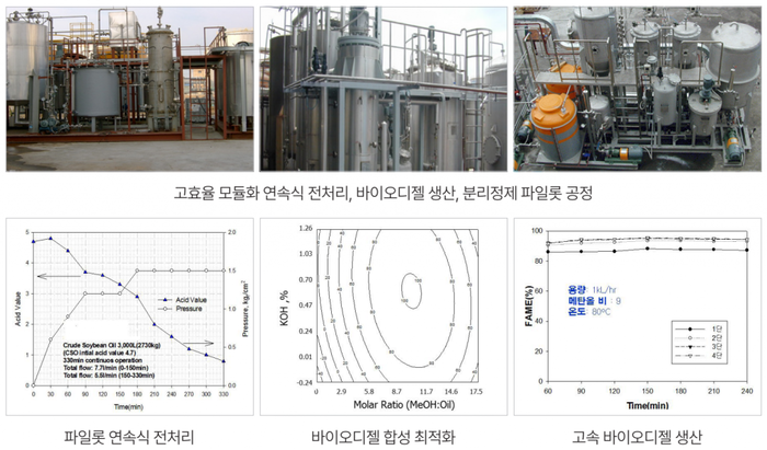 [테크비즈코리아 2025]〈11〉한국에너지기술연구원