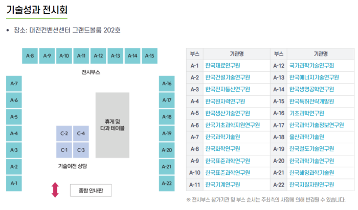 [테크비즈코리아 2025]135개 신기술 이전처 찾는다...정부 R&D설명회, 이세돌·이장원 강연 포럼도 열려