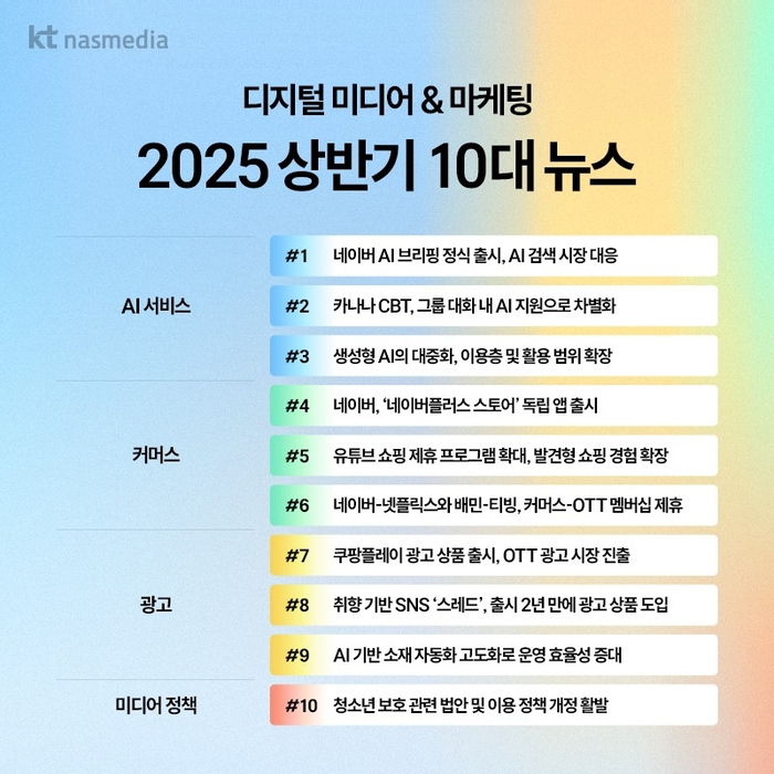 KT나스미디어 “하반기 AI 전환·OTT 광고 전면 부상”