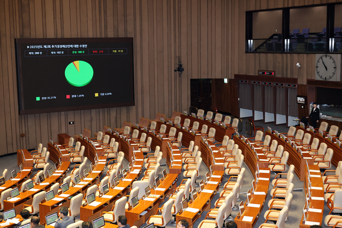 4일 국회 본회의에서 2025년도 제2회 추가경정예산안에 대한 수정안이 통과되고 있다.