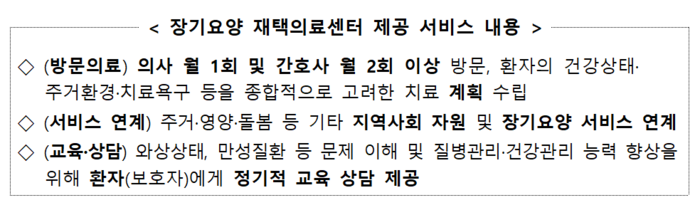 2025년 장기요양 재택의료센터 3차 시범사업 실시 안내 포스터