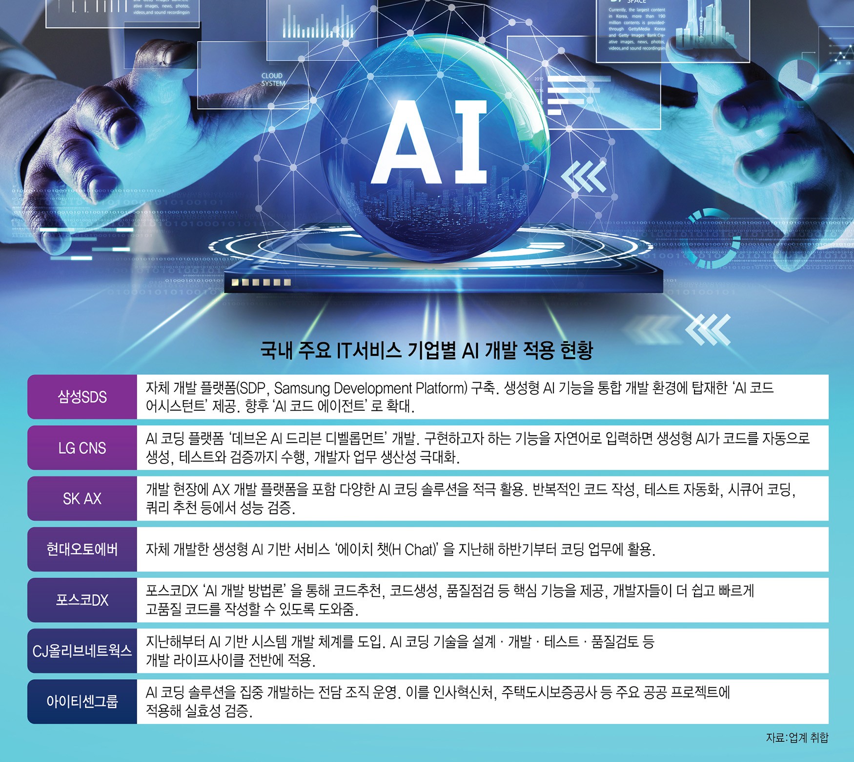 [이슈플러스]AI 개발 협업 시대 본격화…AX 인재 부상