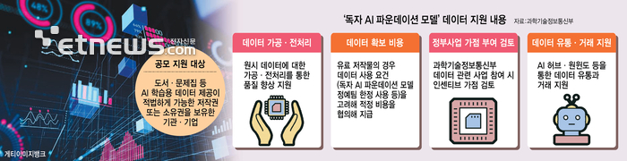 [AI 3강 필승전략]〈중〉고품질 데이터 확보 위한 시장 조성해야