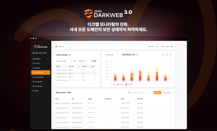 제로다크웨 3.0(지란지교소프트 제공)