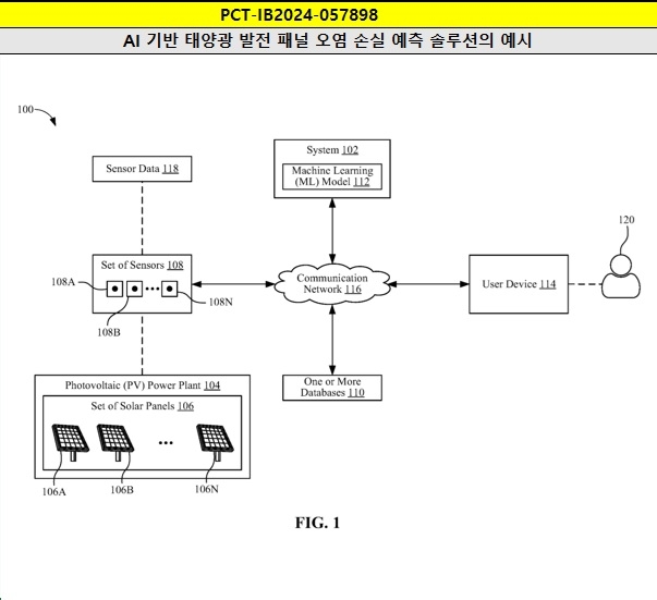 [글로벌 AI 특허 출원 동향]아쿠아 파워, AI 기반 태양광 패널 오염 손실 예측 시스템 공개
