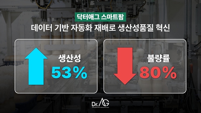사진=닥터애그 스마트팜
