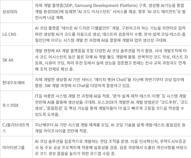 업계 취합