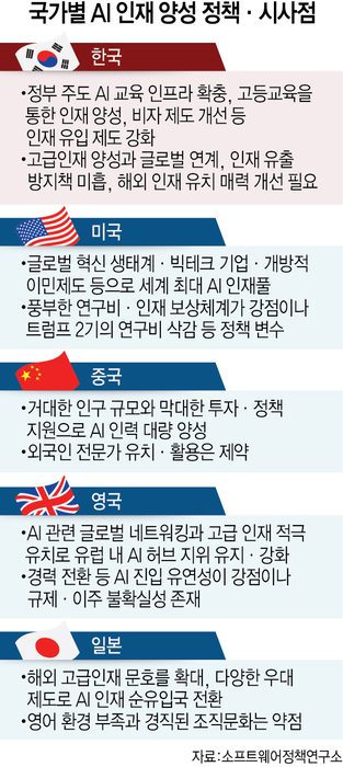[AI 3강 필승전략]〈하〉전문인력 양성에 교육·자격증 체계도 갖춰야