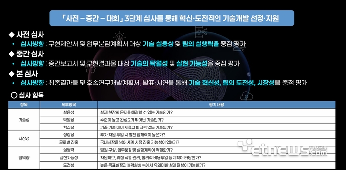 AI 챔피언대회 심사기준