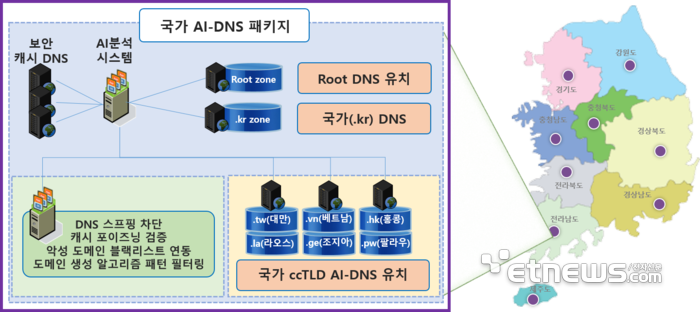 특화 시범도시·특화산업 인프라 연계 AI-DNS 혁신센터 구축 개요도