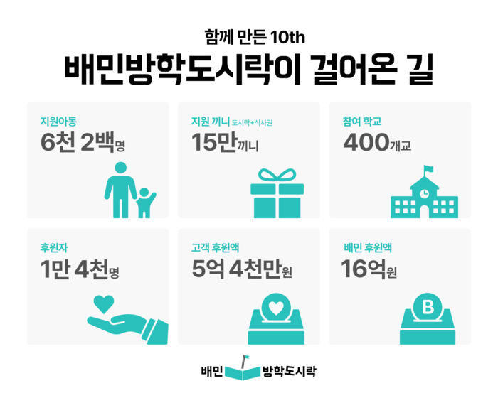 〈자료 우아한형제들〉