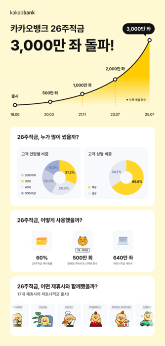 카카오뱅크