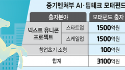 기사 섬네일