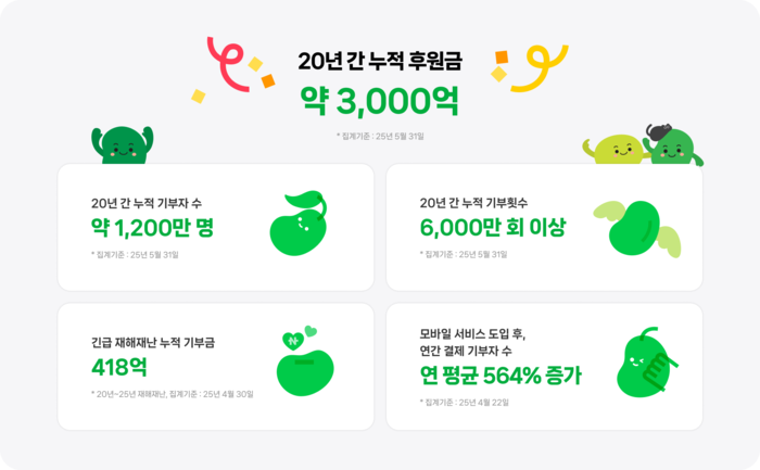 〈자료 네이버〉