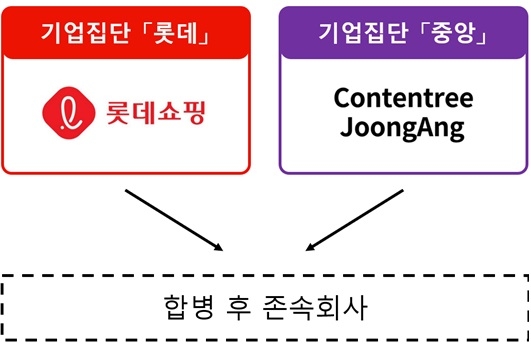 롯데시네마와 메가박스 간 합병 후 상황. 자료 출처 : 공정위
