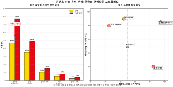 자료=김용희 교수