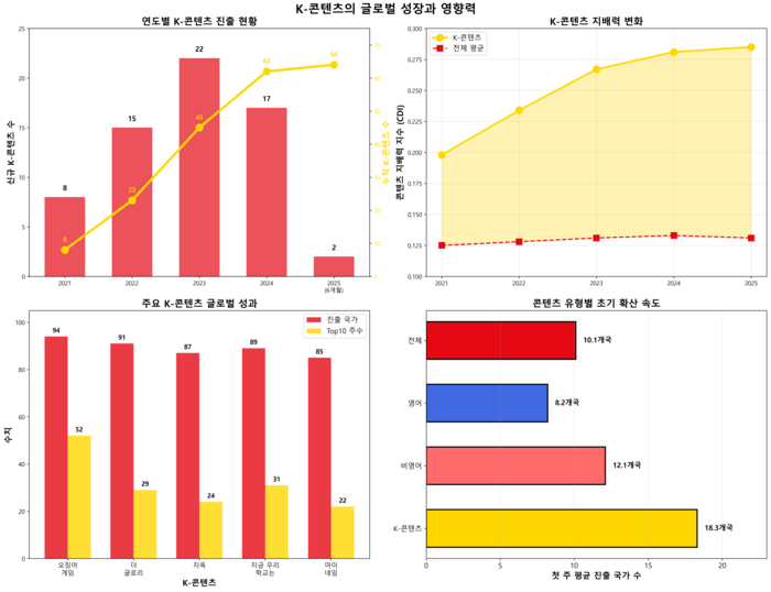 자료=김용희 교수