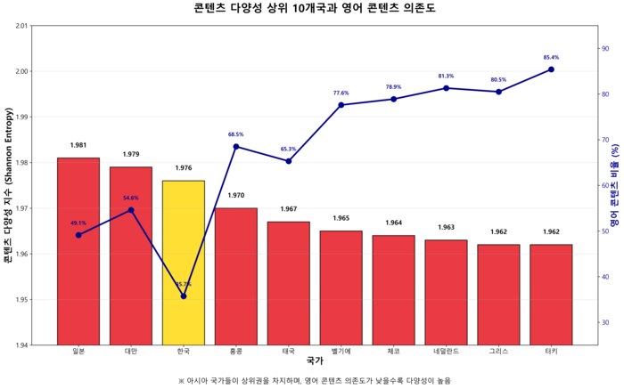 자료=김용희 교수