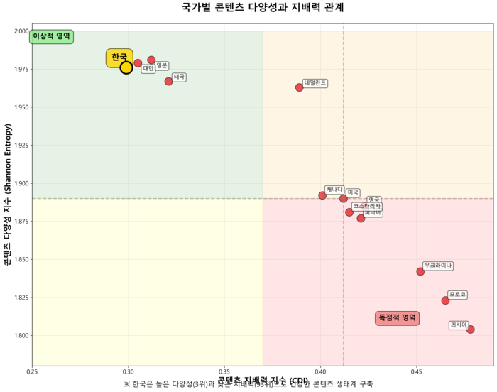 자료=김용희 교수
