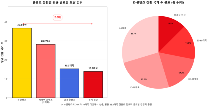 자료=김용희 교수