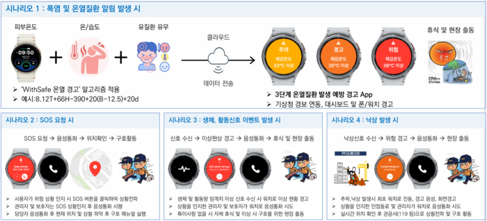 에스비시스템즈, 개인 온열알림 모니터링시스템 '위드세이프'로 귀한 생... - 뉴스 썸네일 이미지