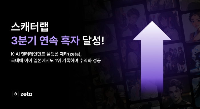 스캐터랩, AI 엔터 플랫폼 '제타'로 3분기 연속 흑자 달성