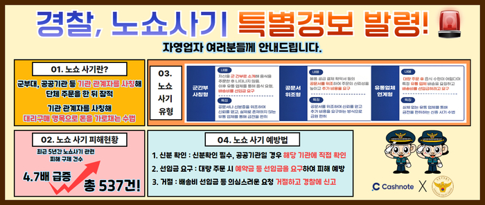 한국신용데이터
