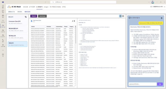 Ai 365 데이터 에이전트 플랫폼: Ai 경영분석 - 데이터 에이전트(Agent) 화면 (엠클라우드브리지 제공)