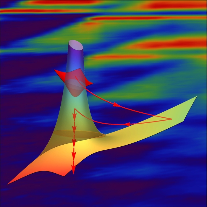 전자가 레이저에 의해 원자 속 장벽을 통과하며 이동 경로와 에너지를 나타낸 시공간 분포