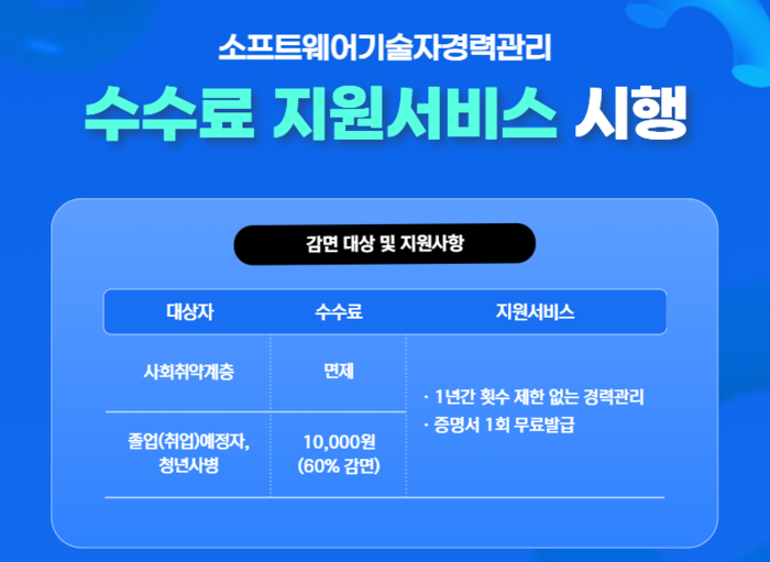 한국인공지능·소프트웨어산업협회(KOSA)가 청년 및 사회적 취약계층을 대상으로 소프트웨어(SW)기술자 경력관리 신청 수수료를 지원한다.