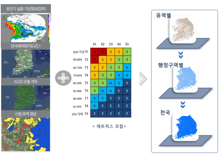 국립산림과학원, 우리 동네 산사태 정보 실시간 제공