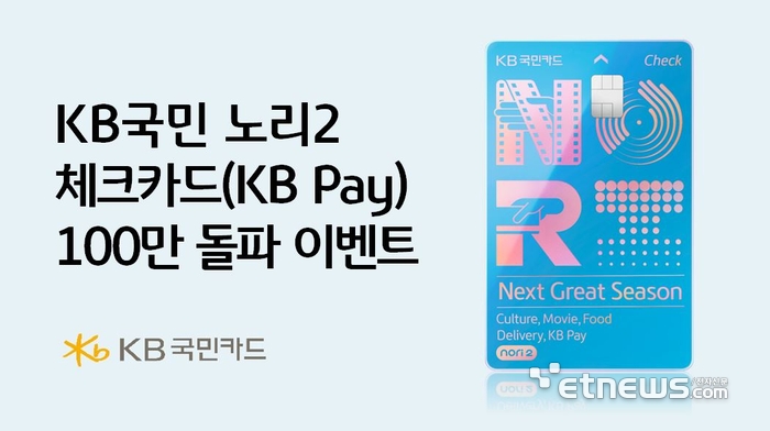 KB국민카드, 노리2 체크카드 누적 발급 100만장 돌파
