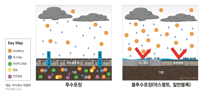 대일텍